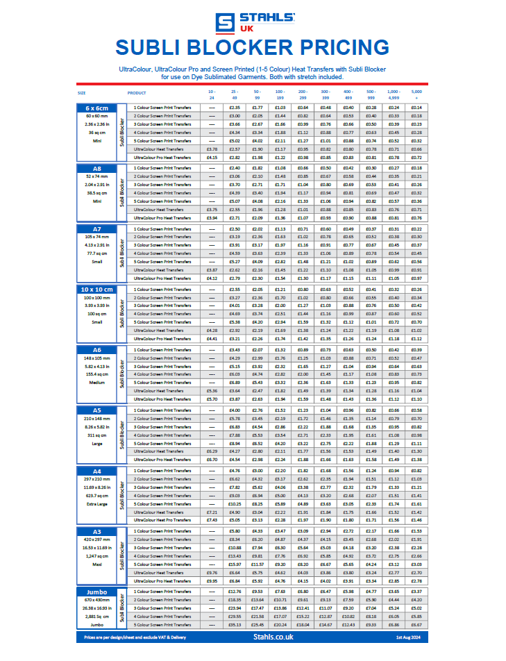subli blocking heat transfers uk