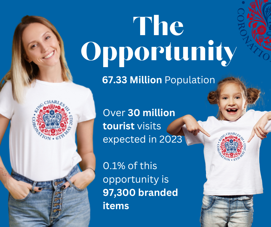 The Coronation Opportunity for heat printers